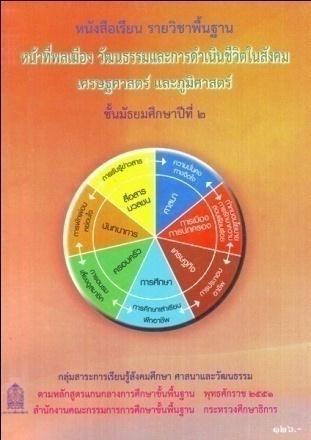 ภาพปกหนังสือหน้าที่พลเมือง วัฒนธรรม และการดำรงชีวิตในสังคม เศรษฐศาสตร์  ม.2